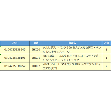 【予約】JHX90  HW チームトランスポート メルセデス・ベンツ 300 SLR / メルセデス・ベンツ レントランスポーター